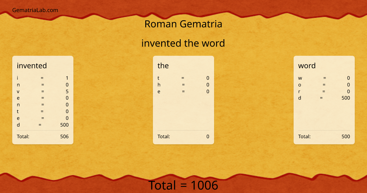 invented the word in roman Gematria